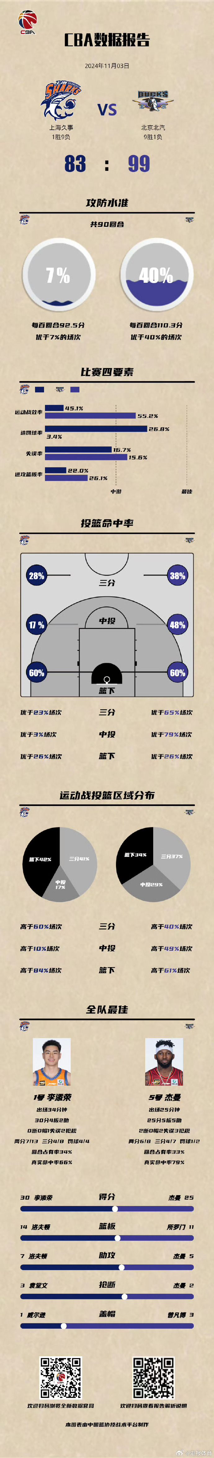 球员体能训练调整，备战关键时间点