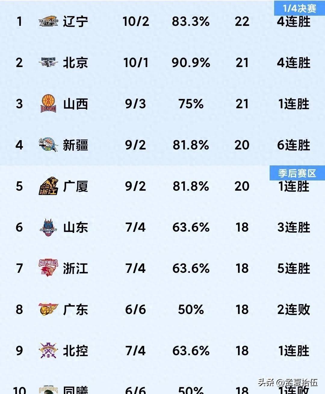 悟空体育官方网站-一场CBA比赛受到天气影响