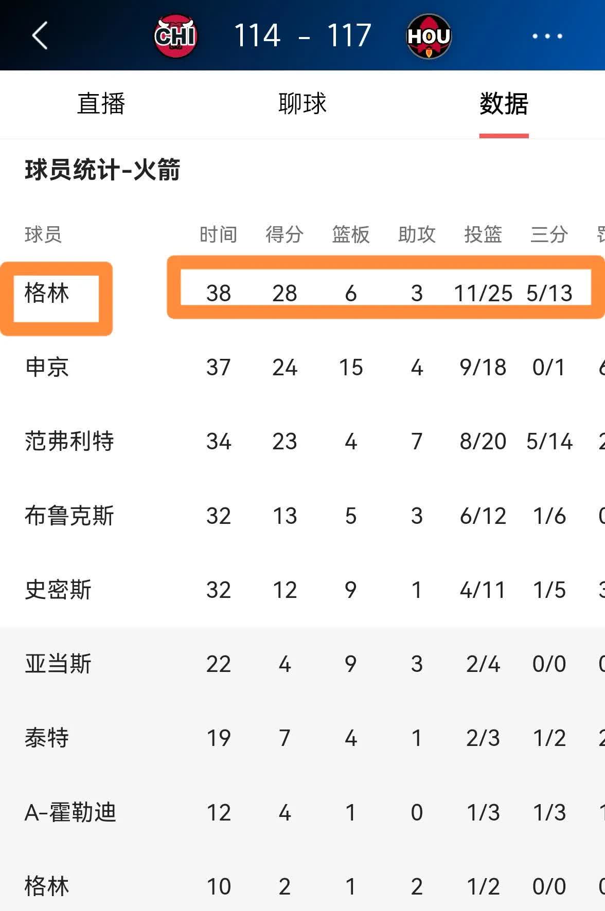 悟空体育-火箭队主控传球精准，助攻数位列联盟前茅