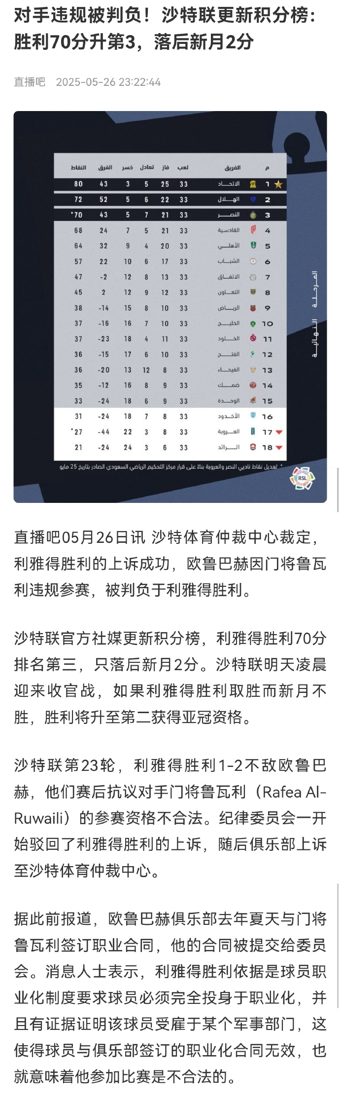 无缘亚冠晋级，球队需重新调整战术