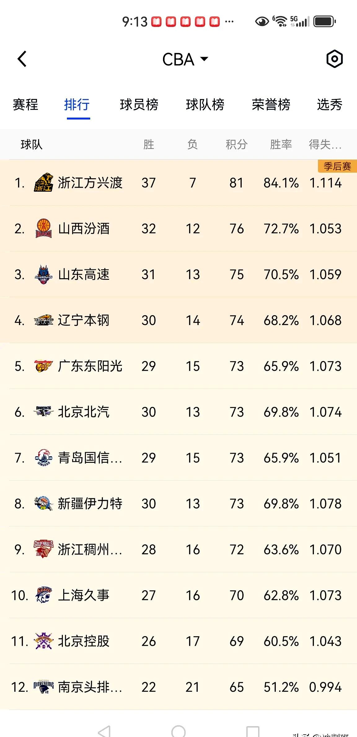 辽宁与鲁能客场受挫,主场绝地逆袭积分榜最底 辽宁与鲁能客场受挫,主场绝地逆袭积分榜最底