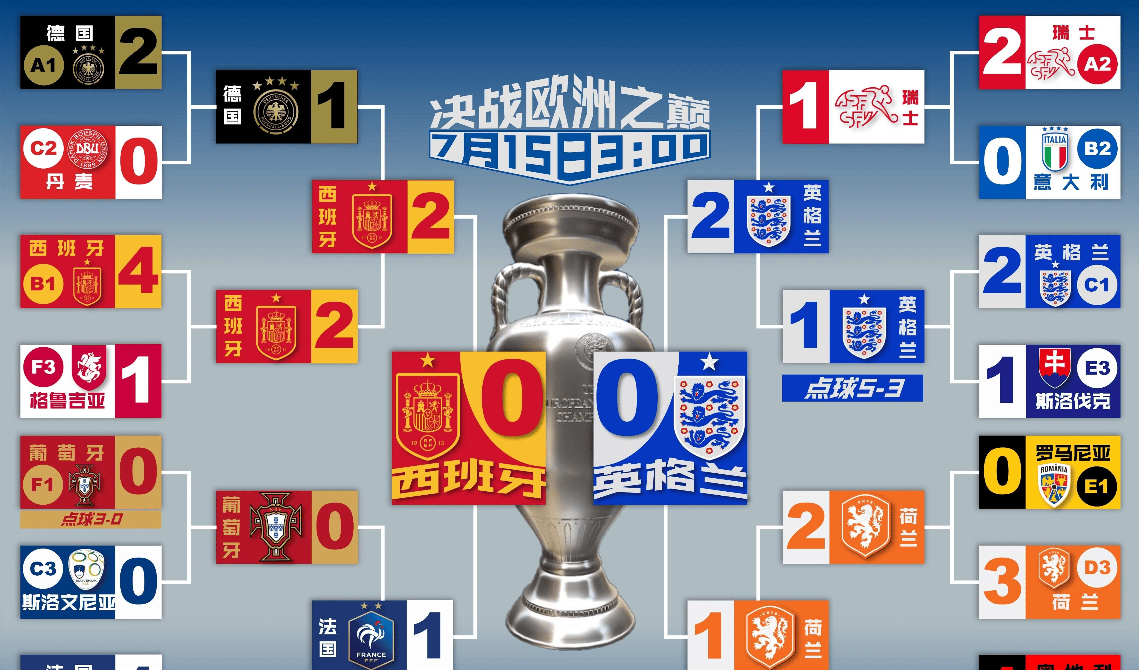 英格兰队势必迎战匈牙利，谁能占据上风？